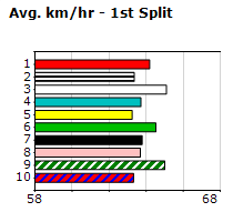 Speedmap image