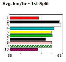 Speedmap image