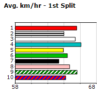 Speedmap image