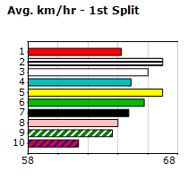 Speedmap image