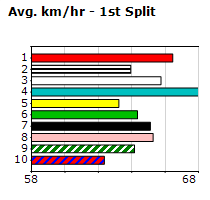 Speedmap image