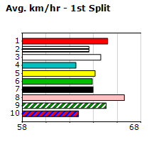 Speedmap image