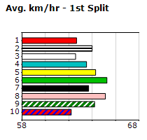 Speedmap image