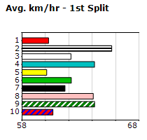 Speedmap image