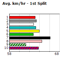 Speedmap image