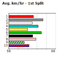 Speedmap image