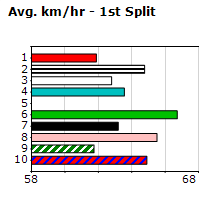 Speedmap image