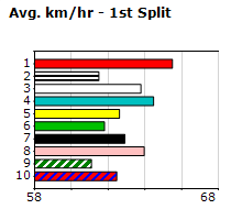 Speedmap image