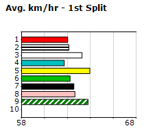 Speedmap image