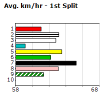 Speedmap image