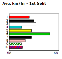 Speedmap image