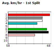 Speedmap image