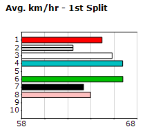 Speedmap image