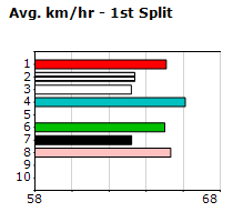 Speedmap image