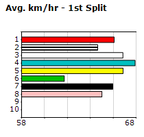 Speedmap image