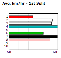 Speedmap image