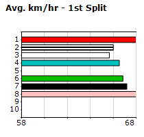 Speedmap image