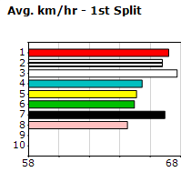 Speedmap image