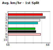 Speedmap image