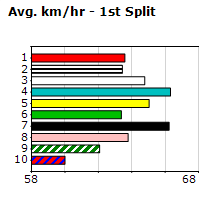 Speedmap image