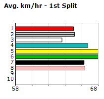 Speedmap image