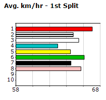 Speedmap image