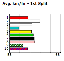 Speedmap image