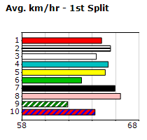 Speedmap image