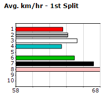 Speedmap image