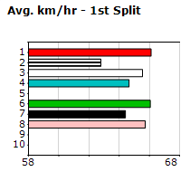 Speedmap image