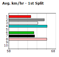 Speedmap image