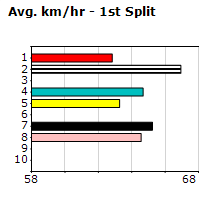 Speedmap image