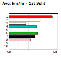 Speedmap image