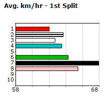 Speedmap image