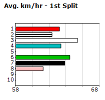 Speedmap image