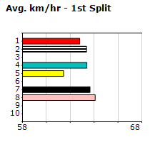 Speedmap image