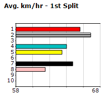 Speedmap image