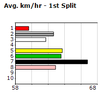 Speedmap image