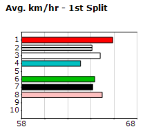 Speedmap image