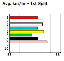 Speedmap image