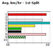 Speedmap image