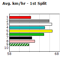 Speedmap image