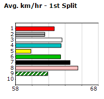 Speedmap image