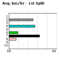 Speedmap image