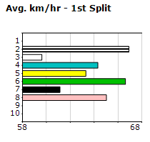 Speedmap image