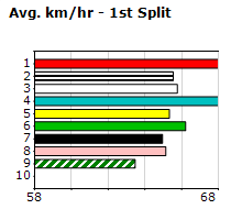 Speedmap image