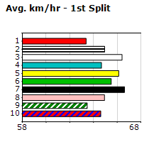 Speedmap image