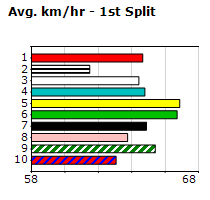 Speedmap image