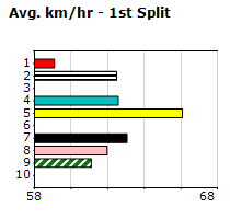 Speedmap image