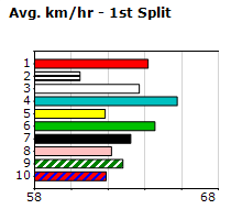 Speedmap image